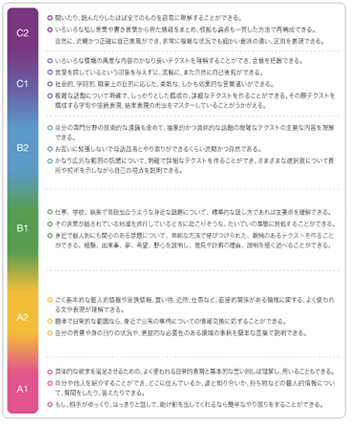 CEFR共通参照レベル：全体的な尺度