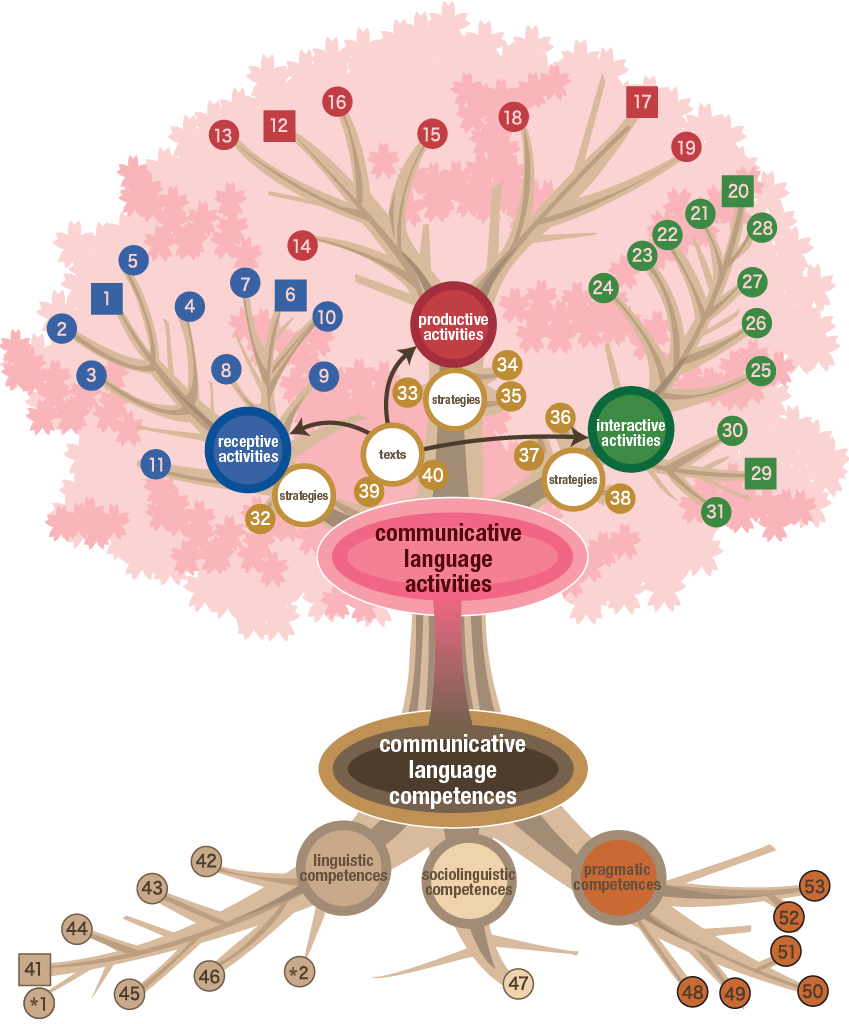 JF Standard tree